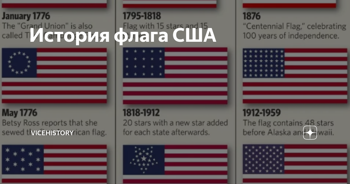 История флага сша проект