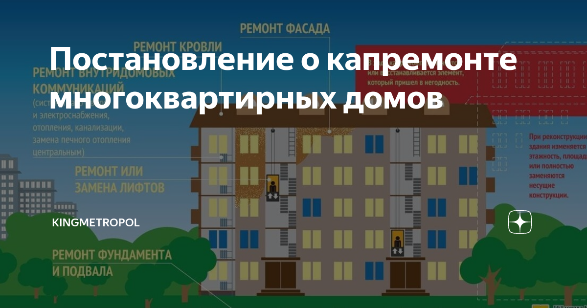 Закон о капремонте многоквартирных домов Волгоград-. Что входит в капремонт кровли многоквартирного дома.