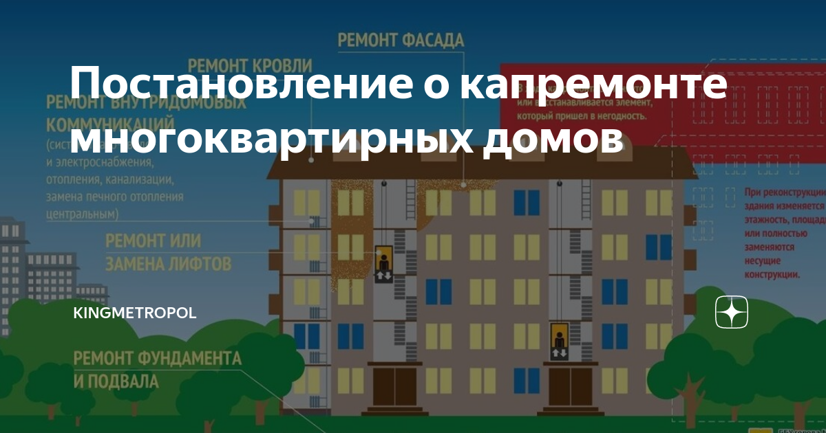 Закон о капремонте многоквартирных домов Волгоград-. Что входит в капремонт кровли многоквартирного дома. Методические рекомендации по капитальному ремонту