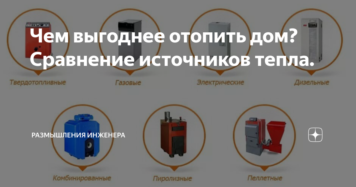 Сравнение отопления газом и электричеством. Чем выгодней топить. Насколько выгоднее топить газом или электричеством. Дрова или электричество что дешевле. 5 квт.