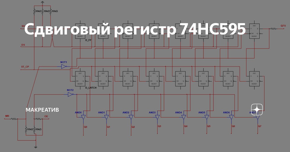 Сдвиговый регистр с защелкой