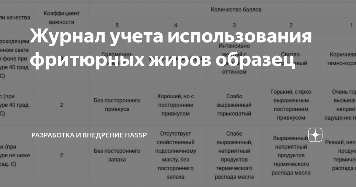 Журнал учета использования фритюрных жиров образец