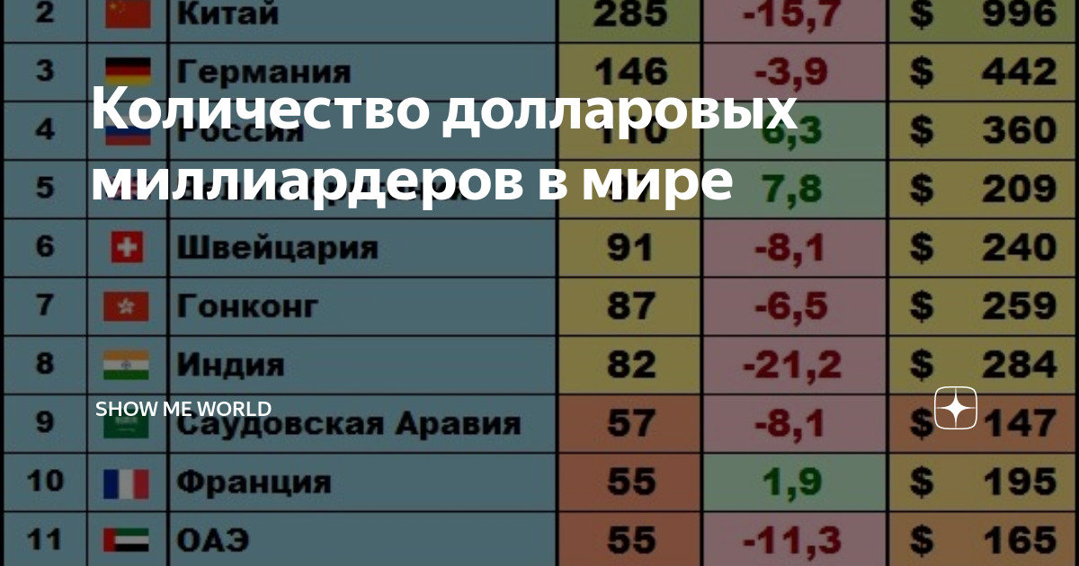 Количество долларовых. Количество долларовых миллиардеров по странам. количество долларовых миллиардеров в мире. количество долларовых миллиардеров в мире по странам. сколько миллиардеров в китае.