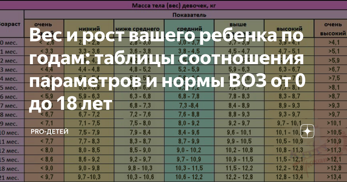 Ребенок быстро набирает вес. Что делать?