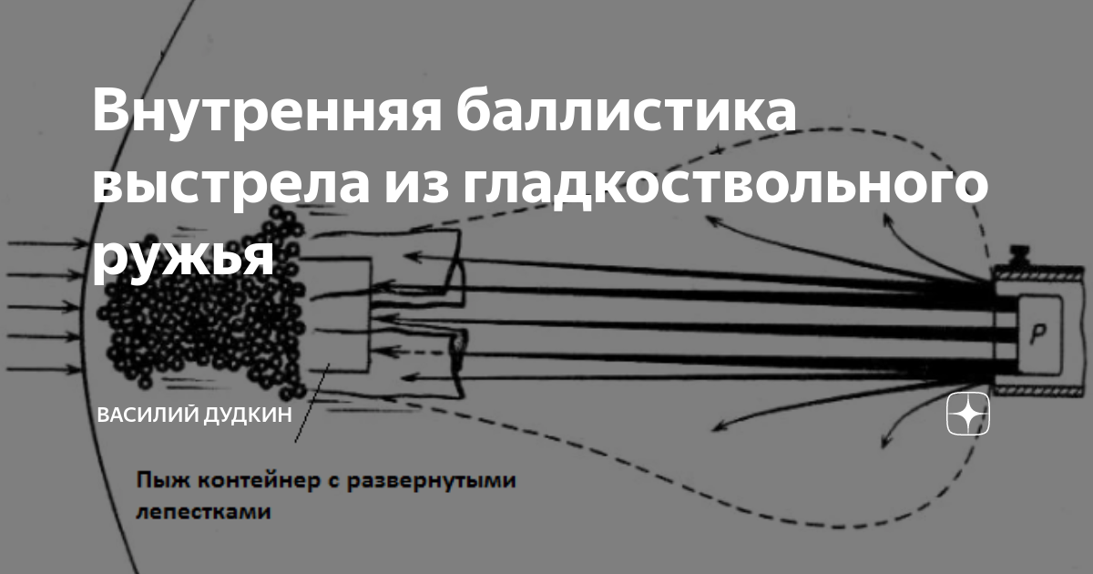 Внимание всем баллистика. Баллистика выстрела. Баллистика гладкоствольного оружия. Внешняя баллистика. Внутренняя и внешняя баллистика стрелкового оружия.