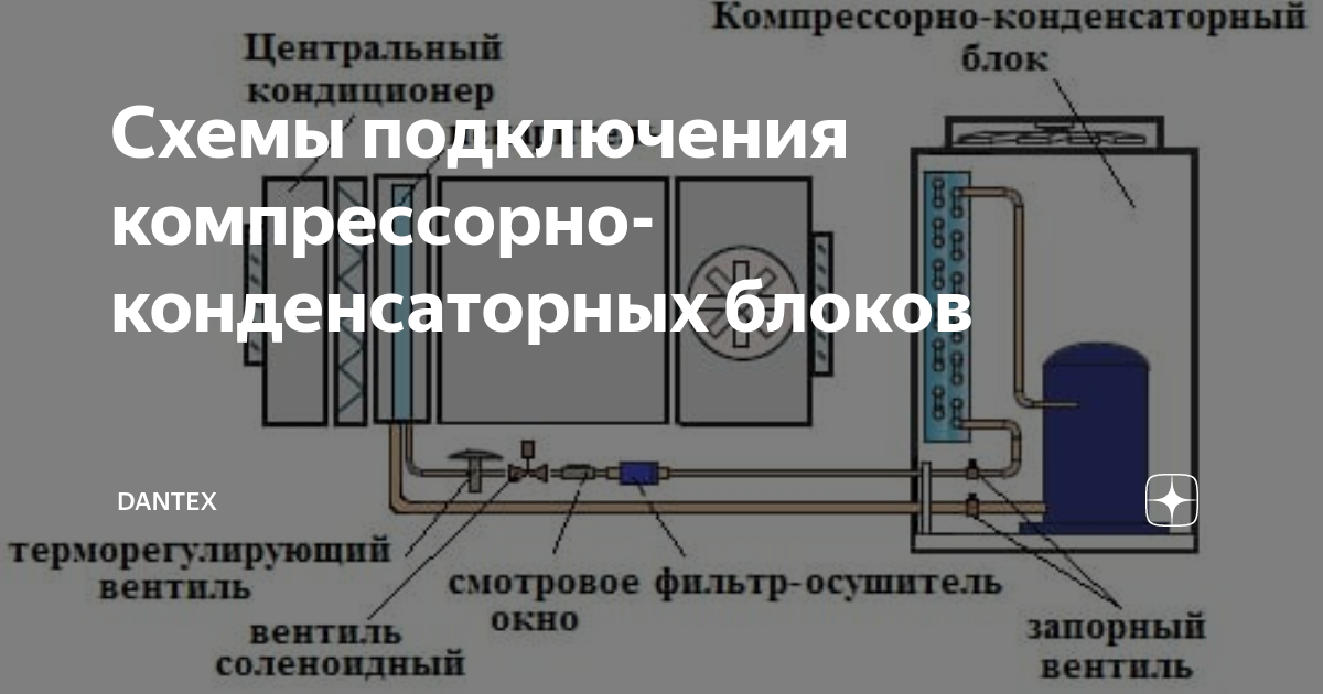 Nsk 025 компрессорно конденсаторный блок схема подключения