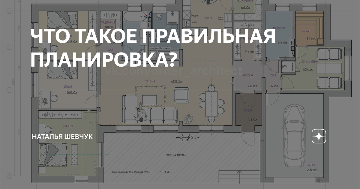 Правильно спланированная. Сколько дизайнер берет за планировку квартиры. Как грамотно спланировать 28 метров. Как правильно распланировать котельную по отношению дверей и окон.