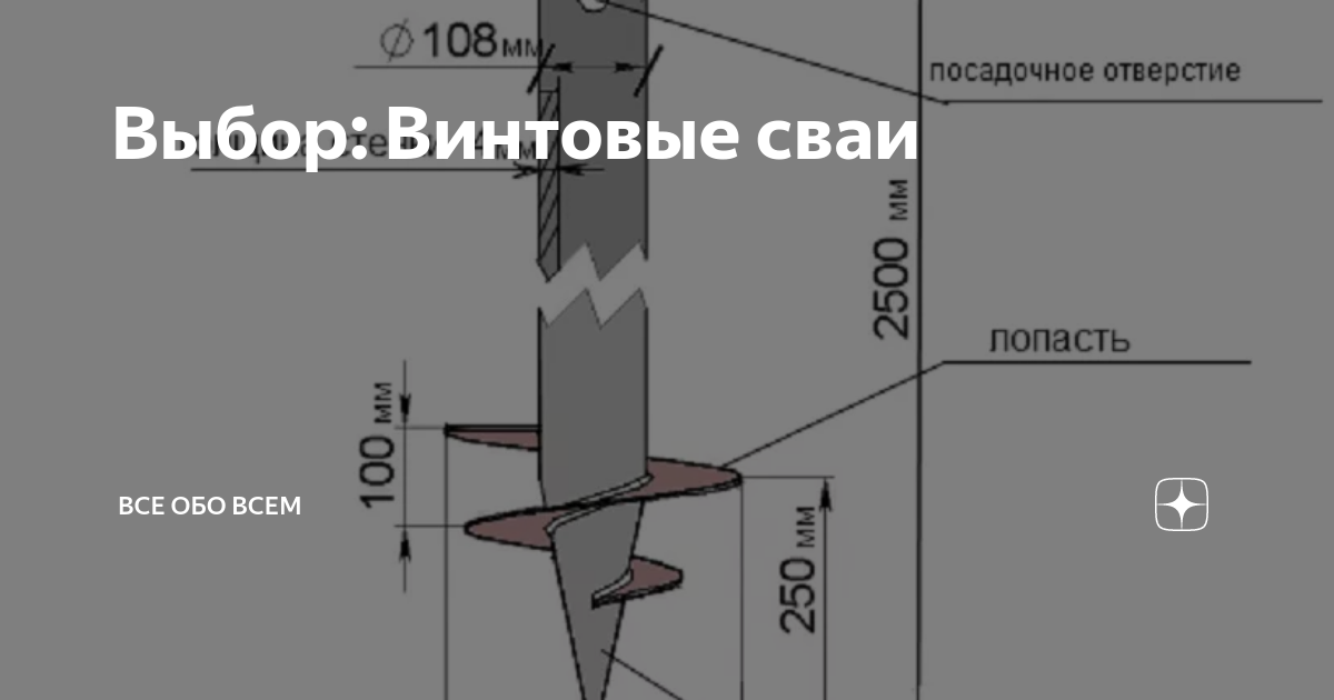 Расстояние между стойками опалубки при толщине досок 50 миллиметров