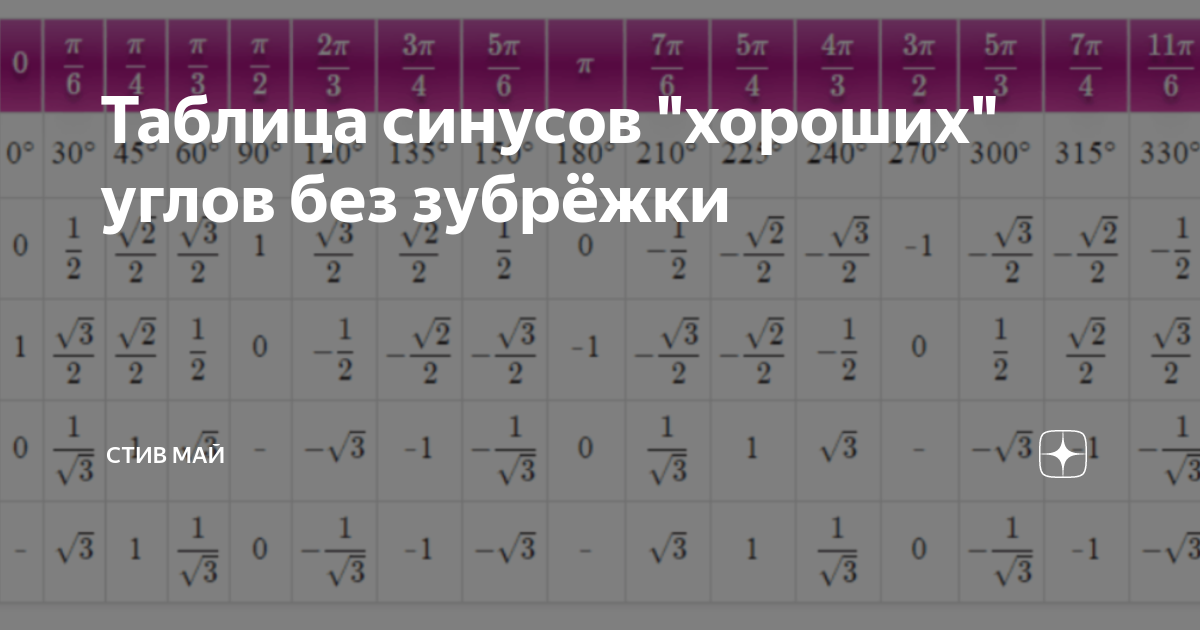 Таблица синусов и косинусов полная. Таблица синусов хороших углов без зубрежки. Таблица синусов 