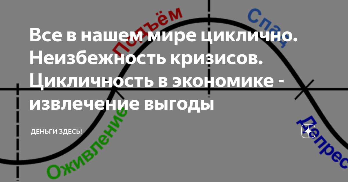 Слово циклично. Все в мире циклично. Всё циклично в этом мире. В жизни все циклично. Все в мире циклично картинка.