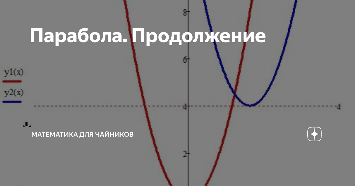 Смещение параболы