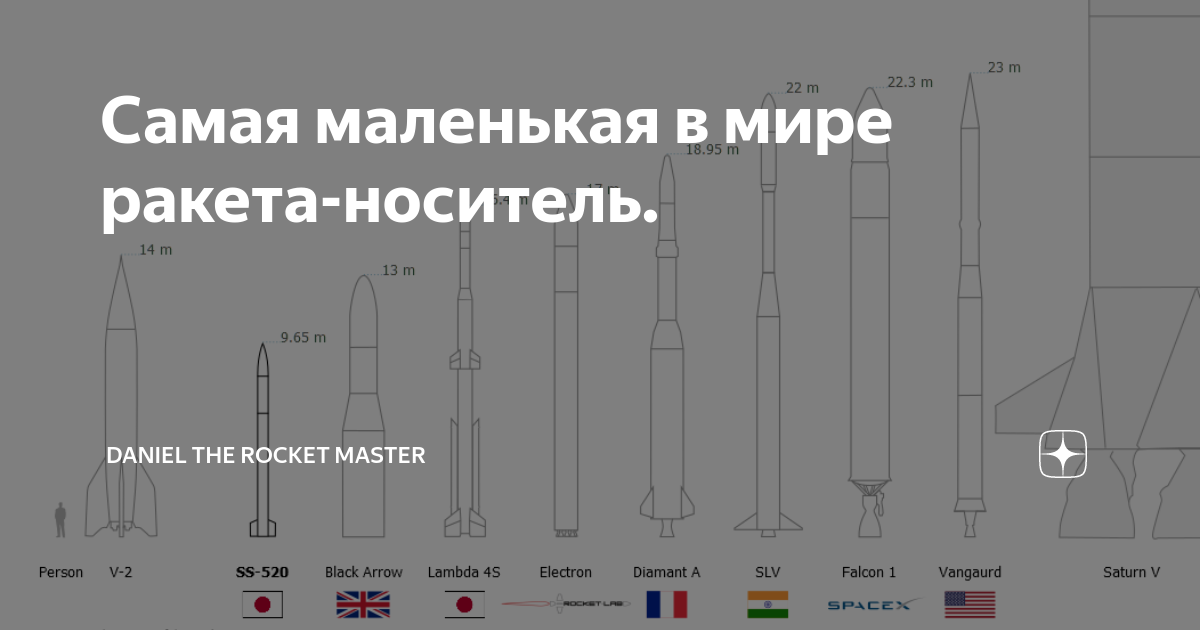 Самая маленькая в мире ракета-носитель. | Daniel the Rocket Master | Дзен
