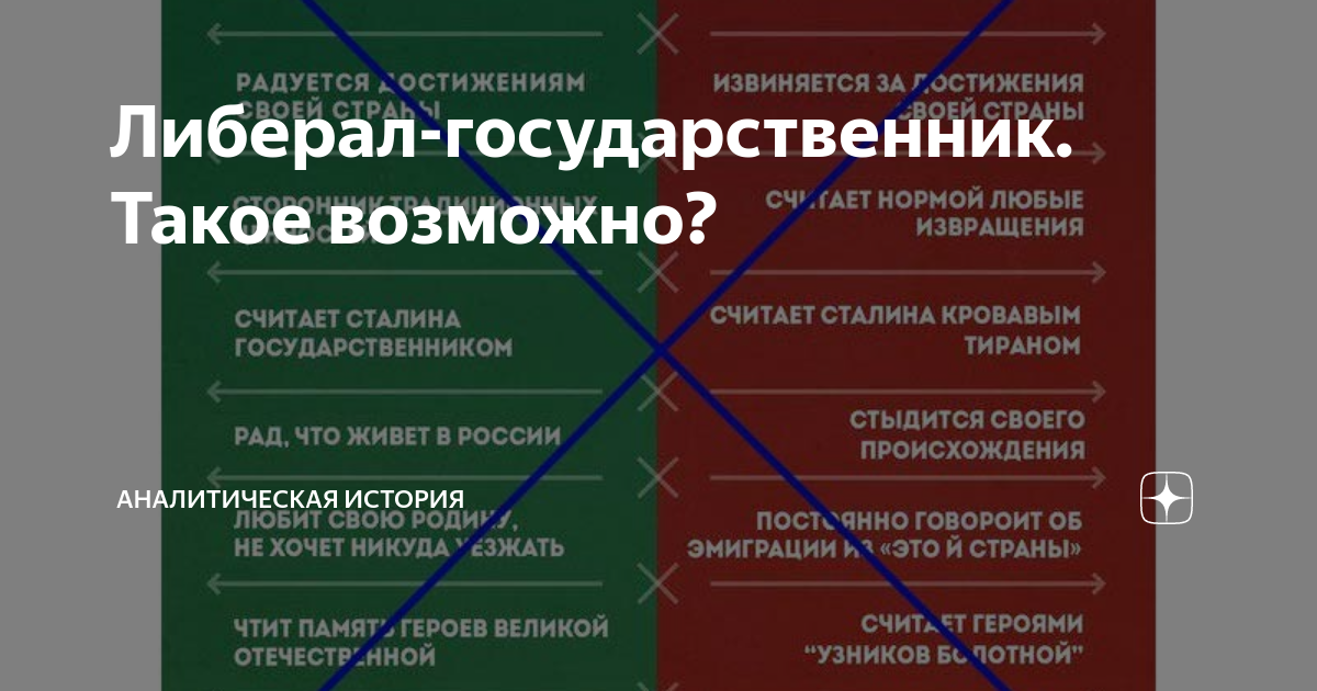 Государственники и либералы. Государственники и либералы в России. Государственник канал. Государственник дзен.