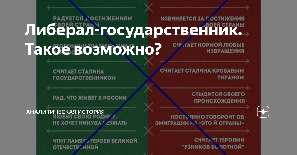 Дзен канал государственник. Государственники и либералы. Государственники и либералы в России. Государственник канал. Государственник дзен.