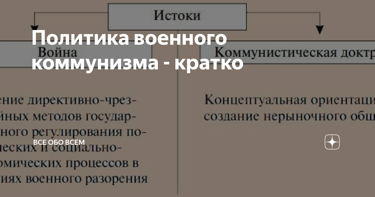 Основные мероприятия политики военного коммунизма таблица Фотографии СЕЛЬСКОЕ ХОЗЯЙСТВО ПОЛИТИКИ ВОЕННОГО КОММУНИЗМА