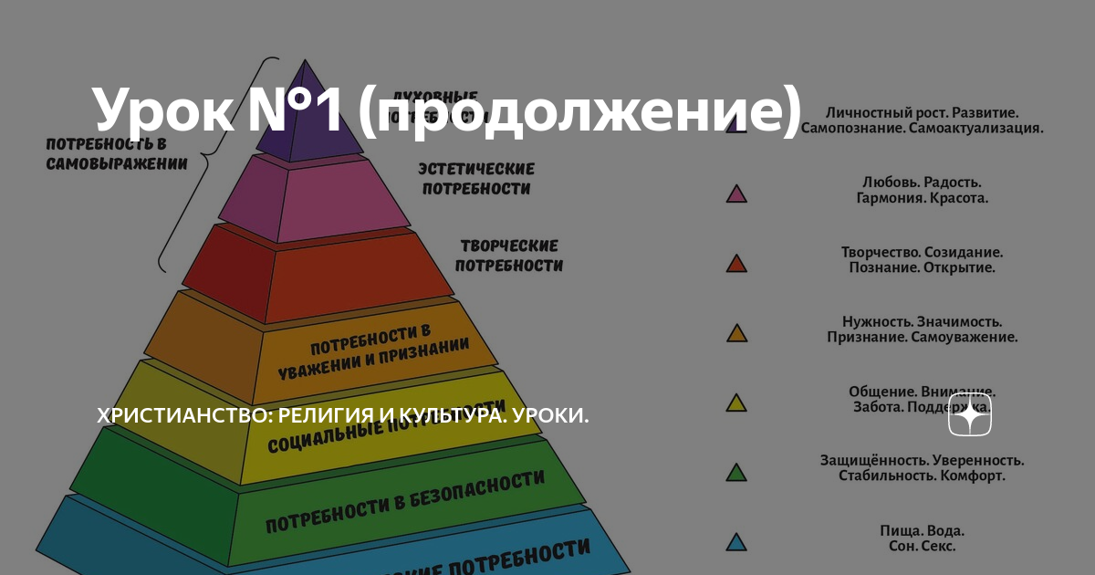 Потребности человека и проблема ограниченности ресурсов человека