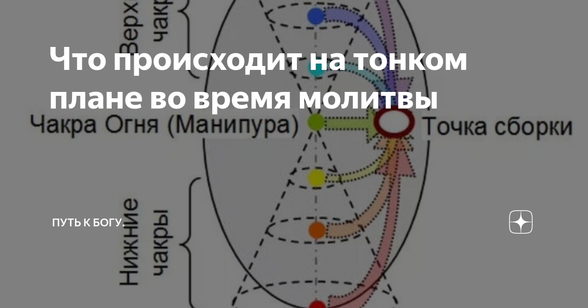 Дзен карта москвы. Что происходит с тонким планом во время молитвы. Что сейчас происходит с миром на тонком плане. Что сейчас происходит с землей на тонких планах. Зачем объединяют страны сейчас что происходит на тонком плане.