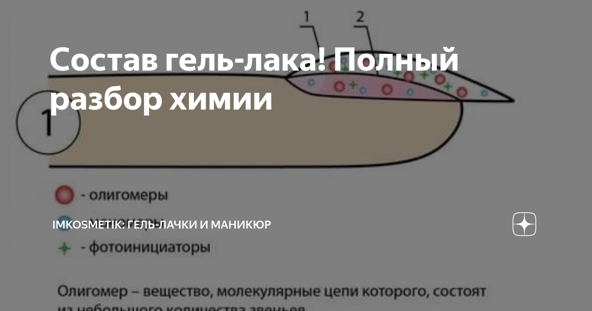 Состав автомобильного лака