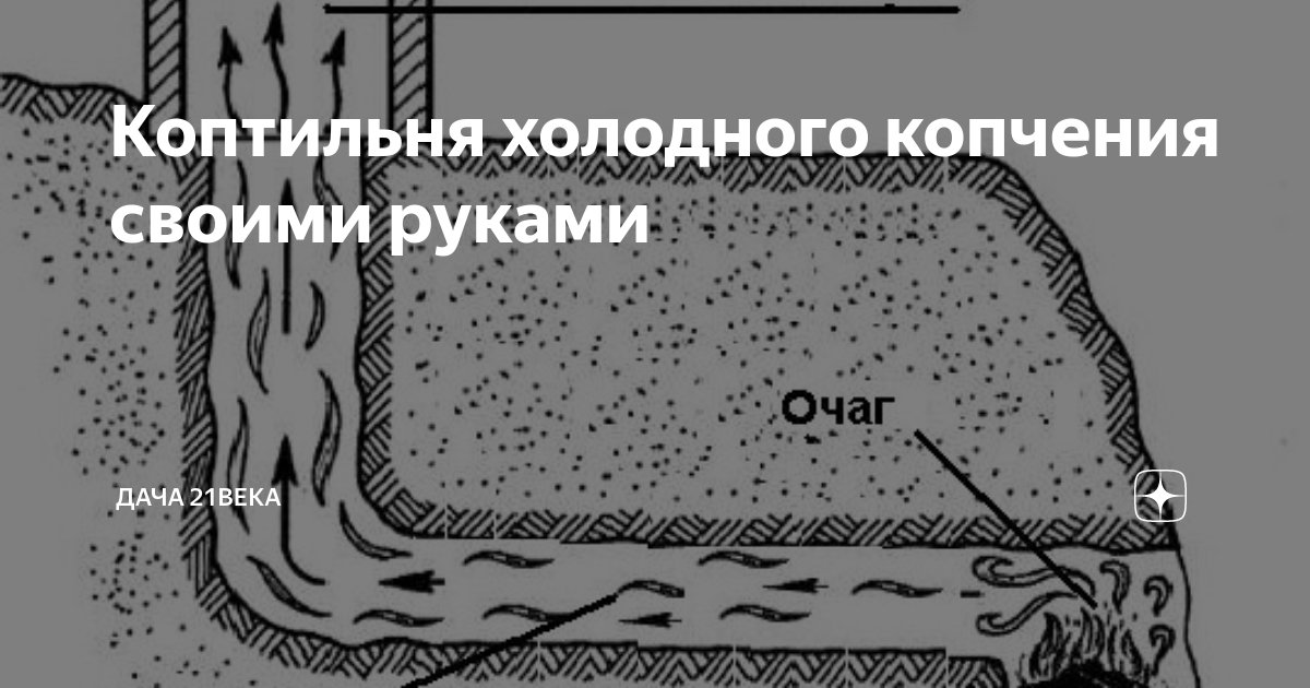 Коптильня холодного копчения своими руками.