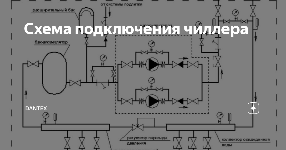 Схема чиллера с воздушным охлаждением конденсатора