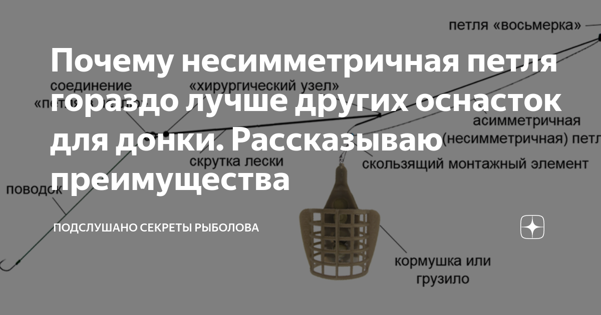 Несимметричная петля. Асимметричная петля. Несимметрическая петля. Правило расстановки строповочных петель несимметричного изделия.