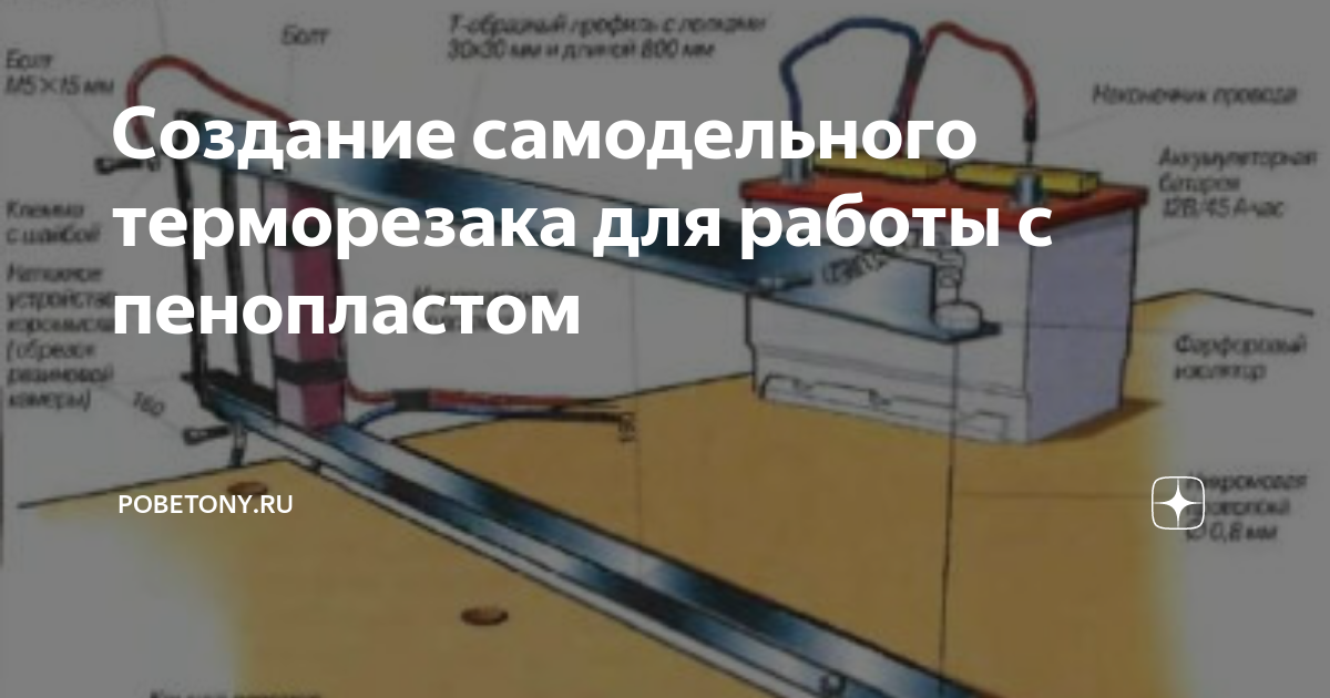 Инструмент для работы с пенопластом