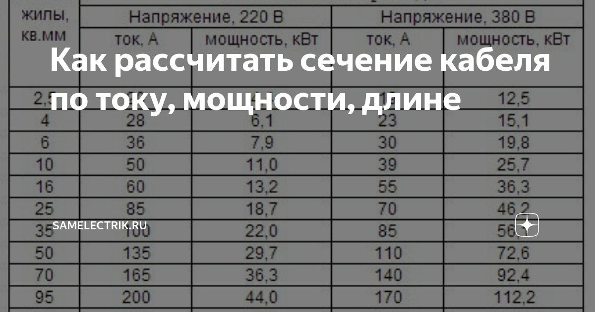 Мощность электродвигателя 3 квт сила тока 12. Сечение провода СИП по току и мощности таблица. Сечение кабеля СИП по мощности. Выбор сечения СИП по мощности таблица. Таблица сечения кабеля СИП по мощности и току 380в