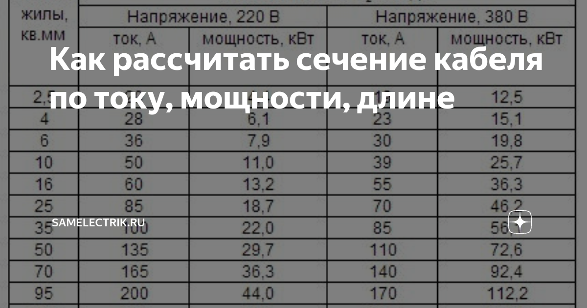 Алюминиевый провод сечение 10. Сечение кабеля СИП по мощности. Таблица сечения кабеля по мощности СИП по мощности. Выбор сечения СИП по мощности и длине. Сечение кабеля по мощности 380в СИП кабель.