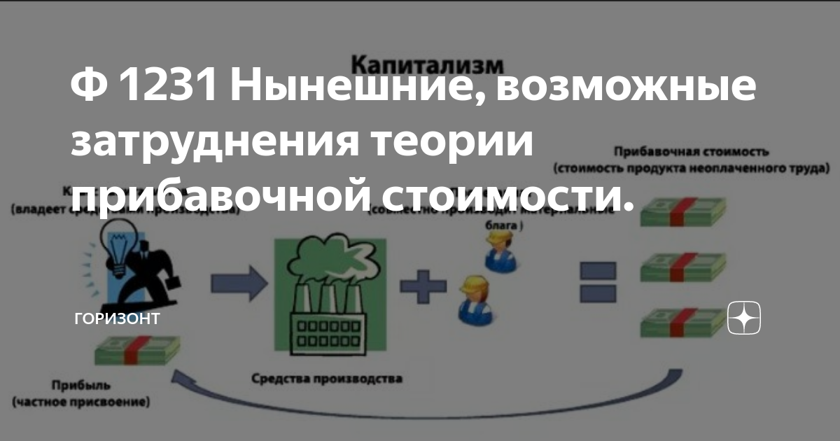 Прибавочная стоимость и цена производства - Экономическая теория (Иохин В.Я., )