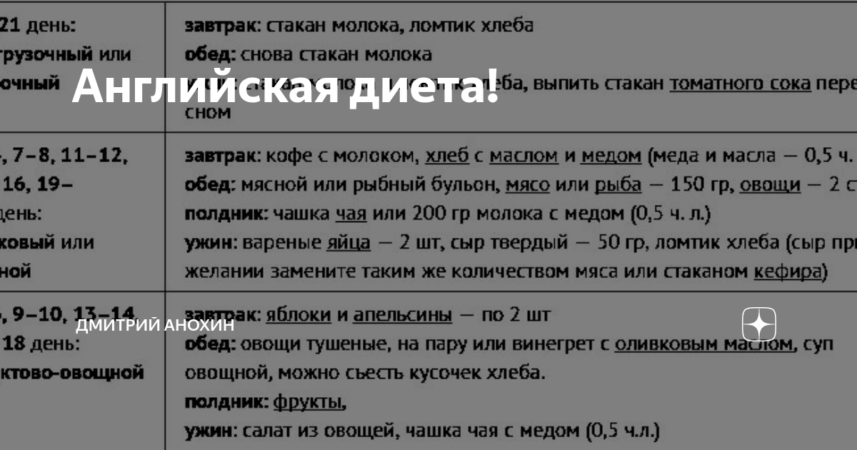 Английская диета 21 день фото