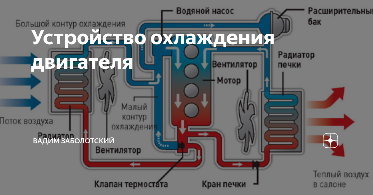 схема системы охлаждения двигателя мицубиси асх | Дзен