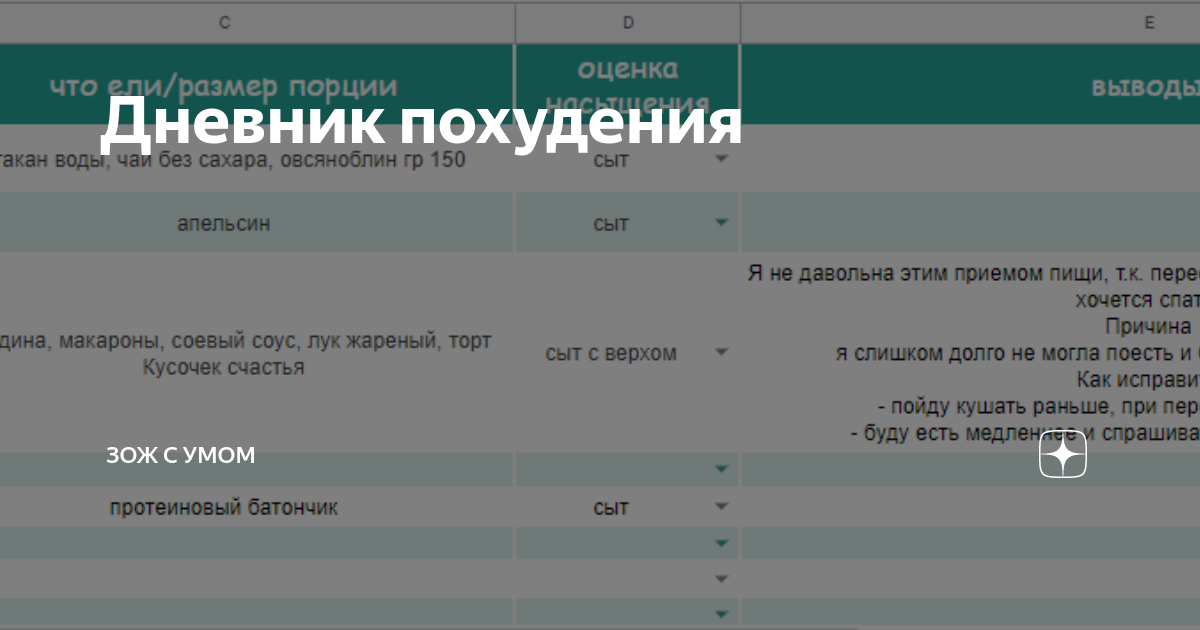 Как замотивировать себя на похудение - Maxler