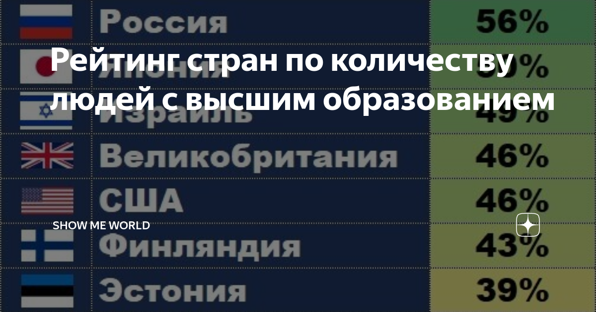Рейтинг по количеству людей. Население мира по странам на 2022 численность населения. Таблица стран по численности населения 2021. Таблица численности населения стран мира на 2021. Таблица 10 стран по населению.