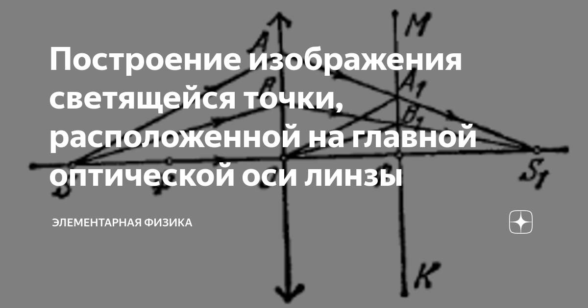 Построение изображения светящейся точки, расположенной на главной ...