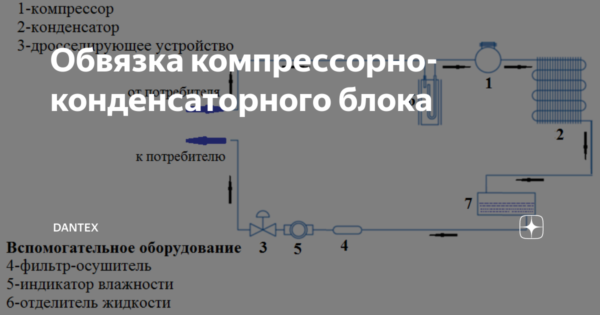 Компрессорно-конденсаторные блоки (ККБ)