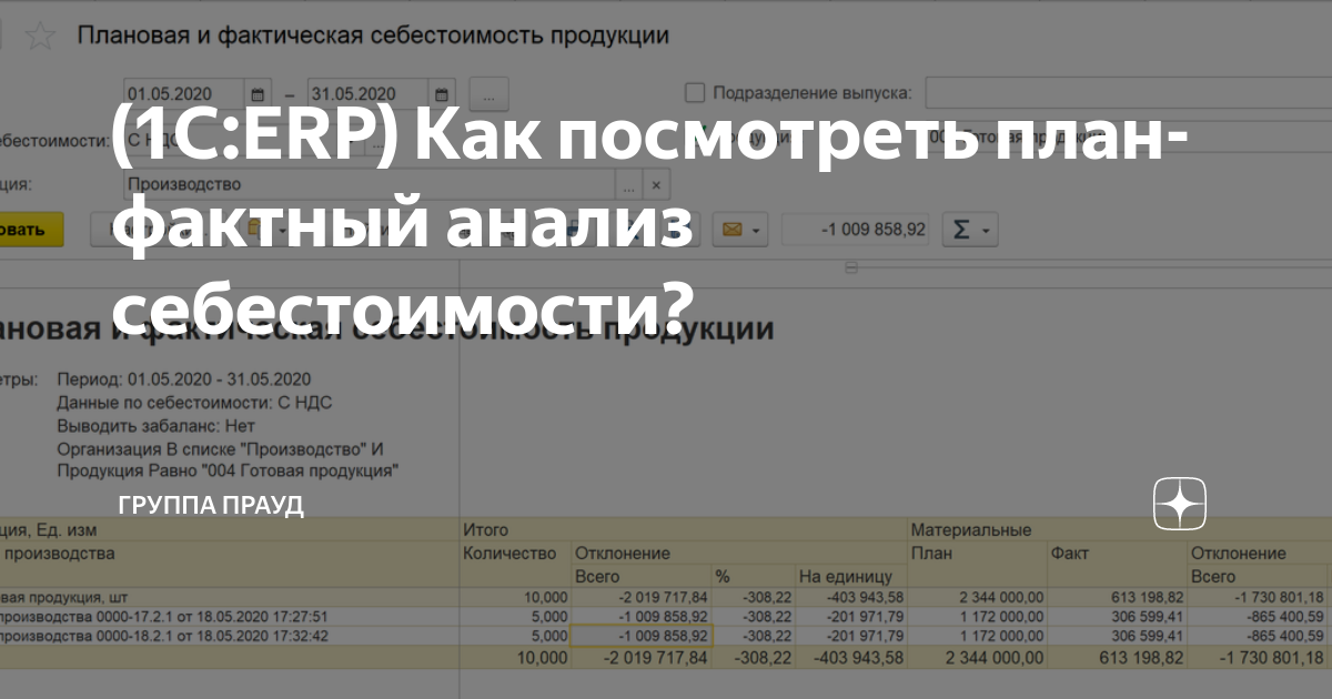 План фактный анализ себестоимости