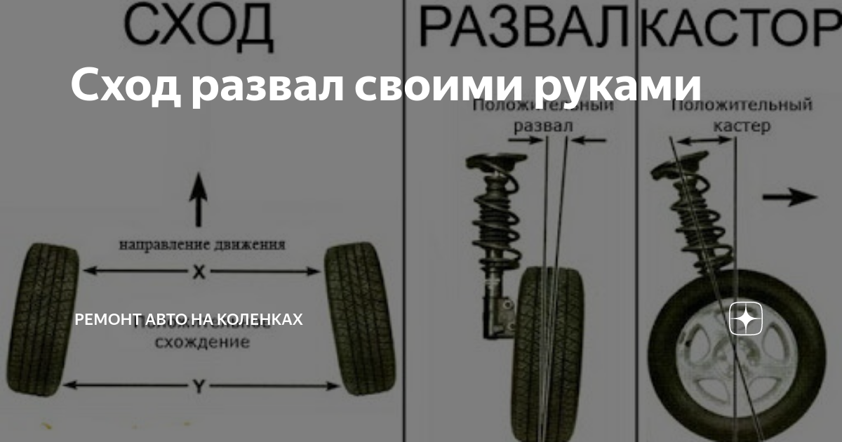 Нужно ли делать схождение после замены стоек. Схождение колес. Сход развал. Схождение управляемых колес. Положительный развал колес.