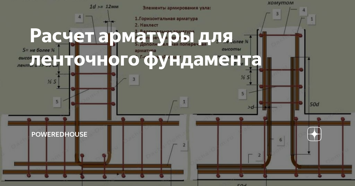 Сколько надо арматуры. Армирование ленточного фундамента шириной 250мм. Шаг поперечной арматуры в ленточном фундаменте. Шаг продольной арматуры в ленточном фундаменте. Схема вязки арматуры для ленточного фундамента под дом.