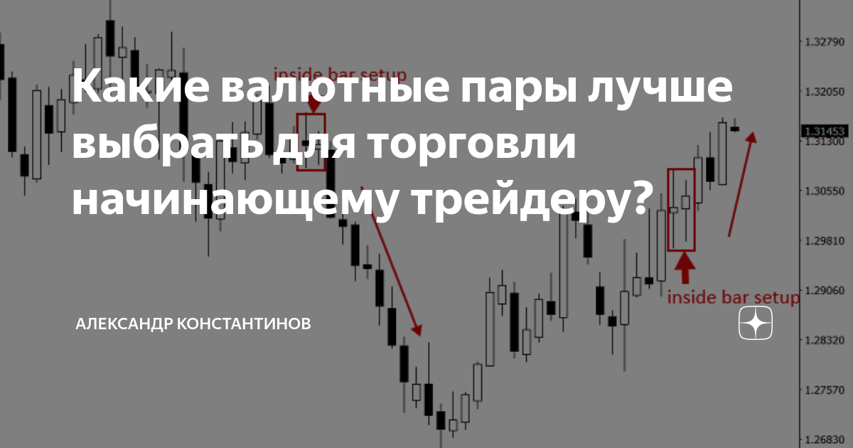 Обозначения валютных пар. Популярные валютные пары на форекс. Название валютных пар. Основные валютные пары расшифровка. Самые волатильные пары на форекс таблица.