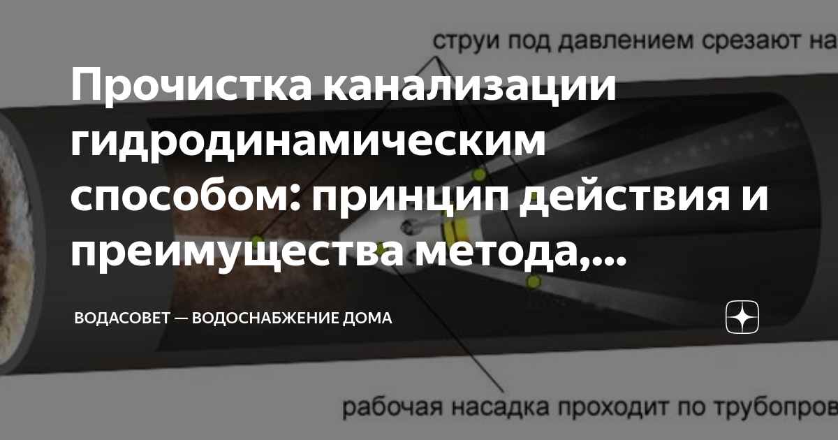 Прочистка канализации гидродинамическим способом: принцип действия и ...