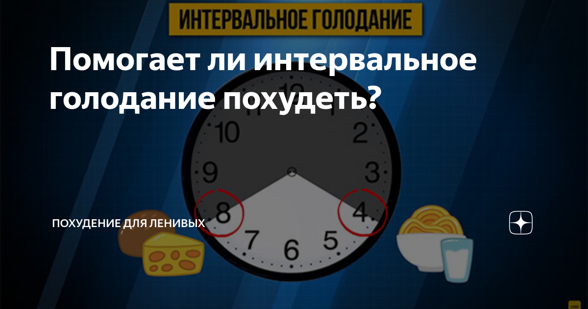 Интервальное голодание 12/12 схема. Интервальное голодание 18/6 схема. Схемы интервального голодания 18 6 интервального. Интенсивное голодание 12/12.
