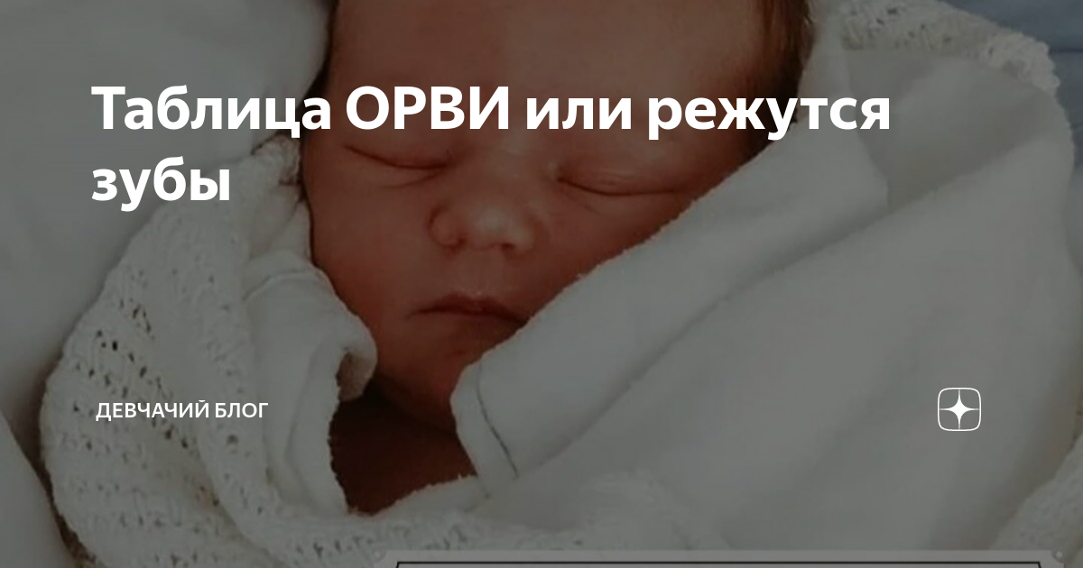 Режутся зубы: чем помочь ребенку