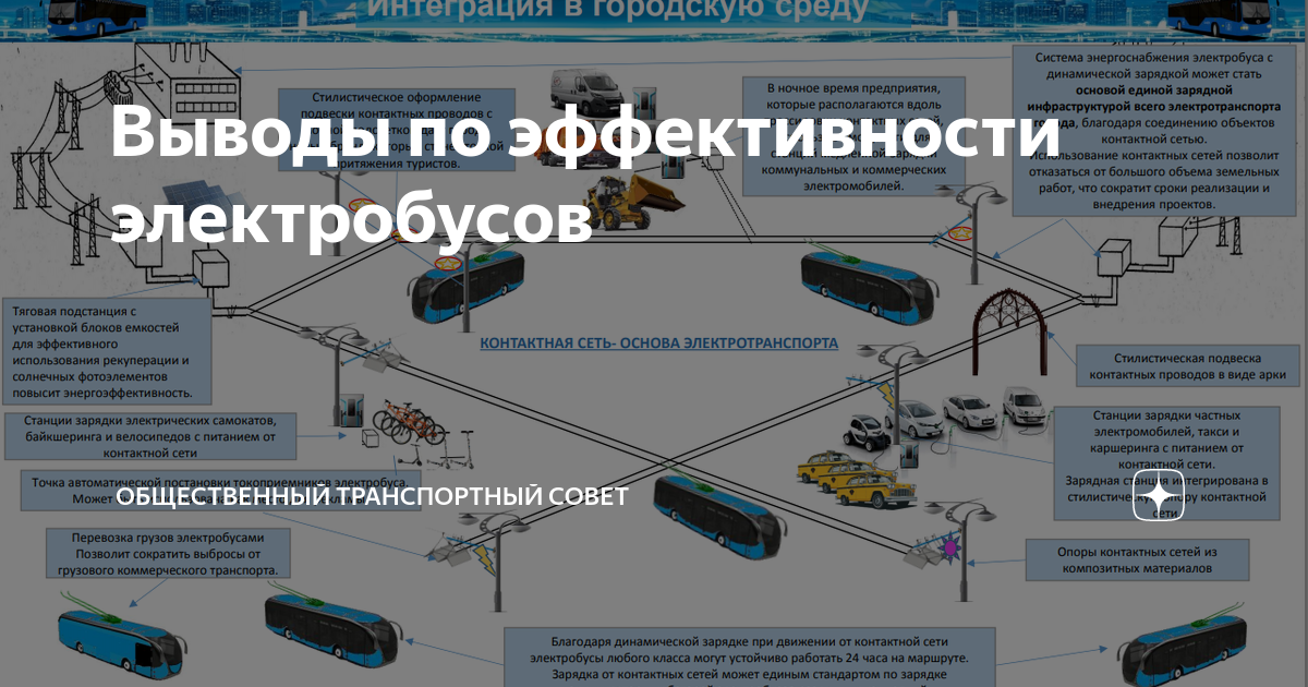 Маршрут электробус карта. Схема электробуса. Способы зарядки электробусов. Принципиальная схема устройства электробуса. Маршруты электробусов