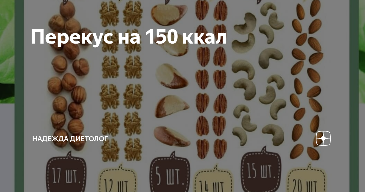 Завтрак на 150 калорий. Дефицит калорий для похудения. Перекус на 100 ккал. 300 калорий. Не калорийные сладкие продукты.