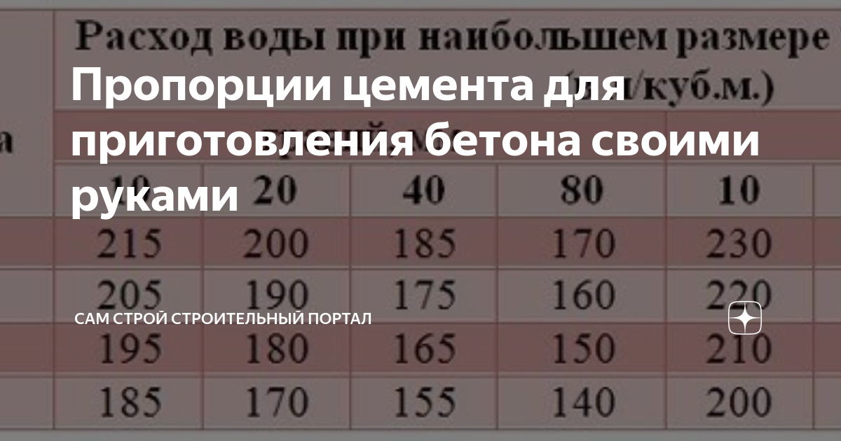 Пропорции бетона для стяжки пола в доме. Пропорции бетона для стяжки пола. Соотношение песка и цемента для стяжки пола. Тепловыделение цемента таблица. Как мешать цемент пропорции.