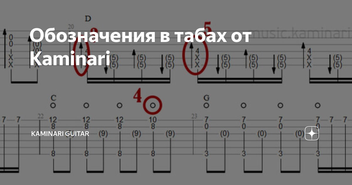 Места табы. Табулатура обозначения. Гитарная табулатура обозначения. Обозначения на табулатуре для электрогитары. Символы в табулатурах.