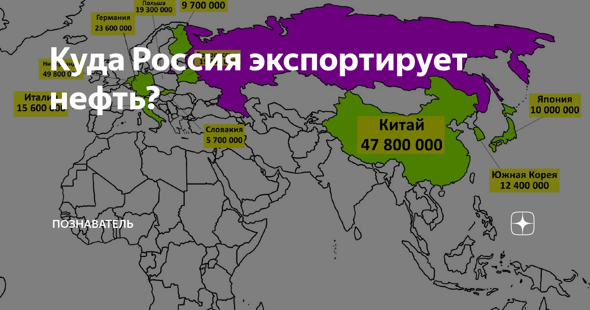 Вспомните в какие страны поставляются российские нефть. Экспорт нефти из России по странам 2022. Экспорт Российской нефти 2022. Экспорт нефти РФ по странам 2023. Экспорт Российской нефти по странам 2022.