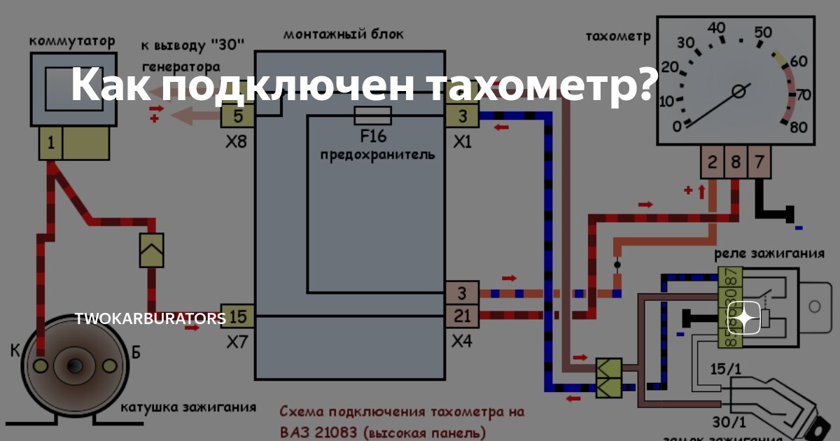 Откуда идет сигнал на тахометр