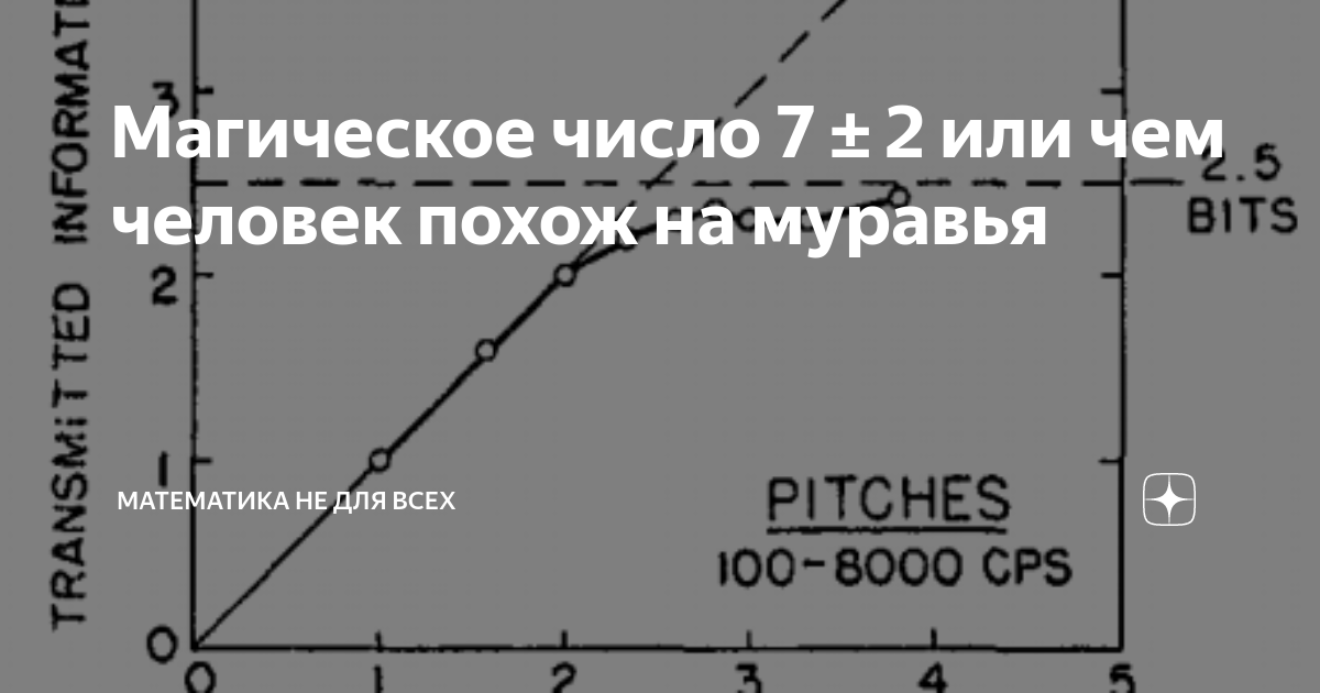 Магическое число 7 ± 2 или чем человек похож на муравья | Математика не ...