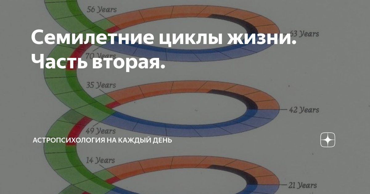 Принятие семилетнего плана